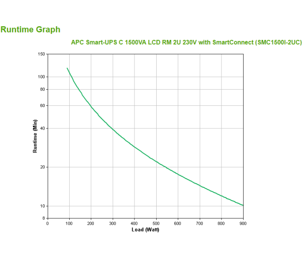 APC Smart-UPS (1500VA/900W, 4x IEC, AVR, LCD, RACK) - 545949 - zdjęcie 3